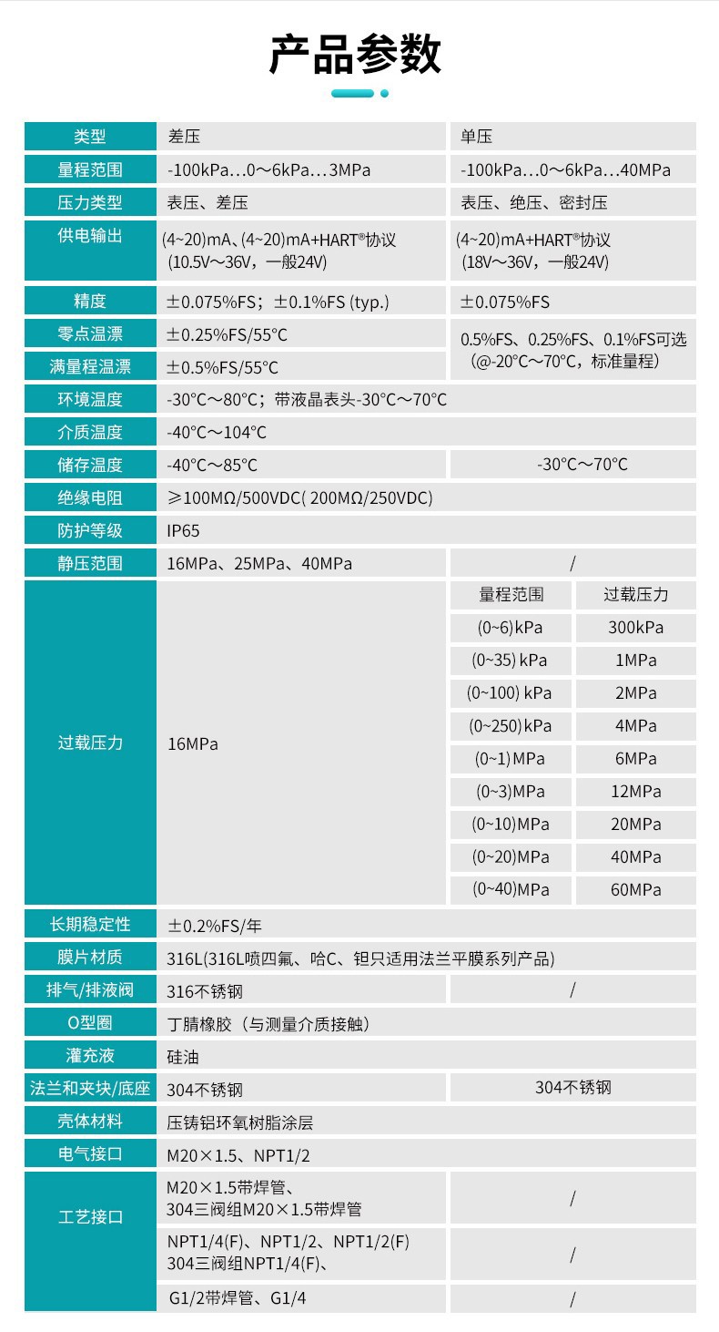 米科MIK-P3000C高精度单晶硅压力变送器技术参数