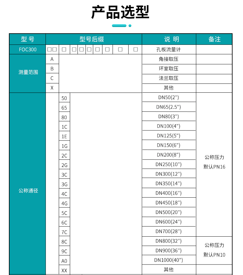 SUP-FOC300选型资料