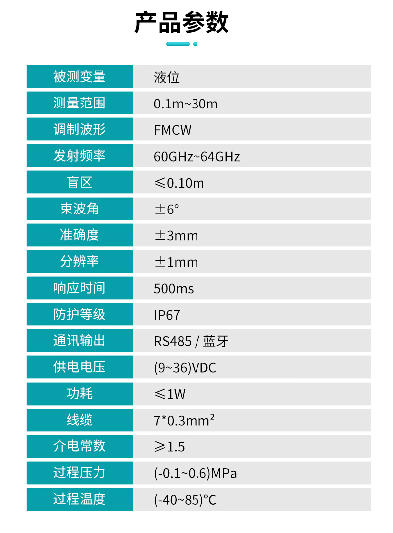 米科WSR300参数1