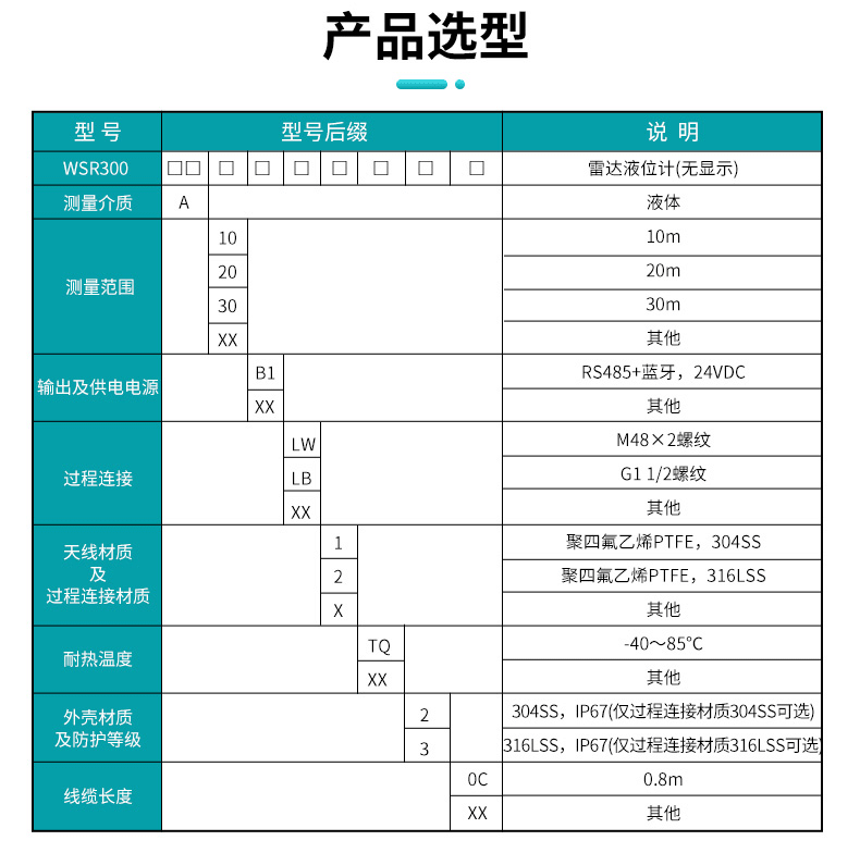 米科WSR300参数2