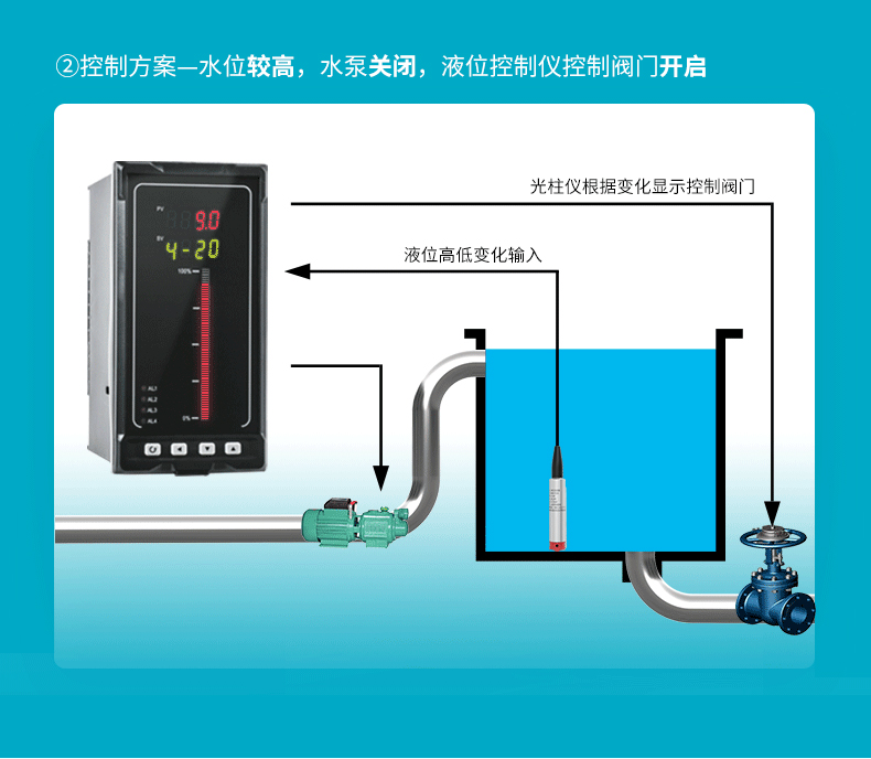 MIK-P262-B投入式液位变送器特点9