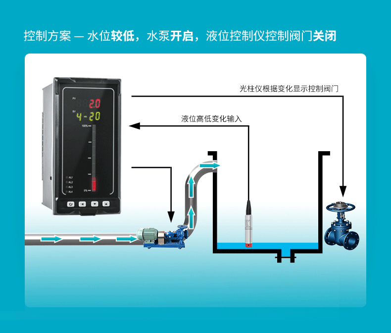 MIK-P262-B投入式液位变送器特点8