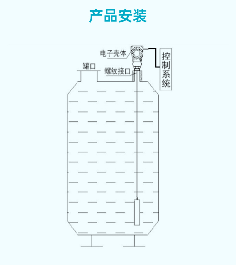 MIK-P260G壳高温型投入式液位计参数3