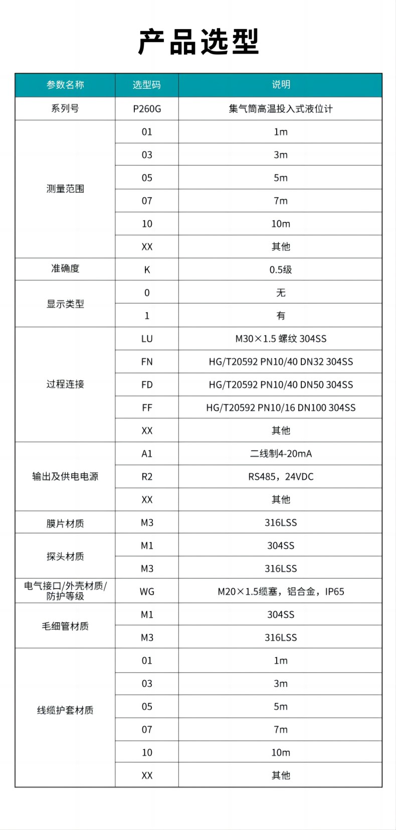 MIK-P260G壳高温型投入式液位计选型表